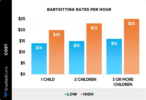 how much a babysitter cost|babysitter rate 2023.